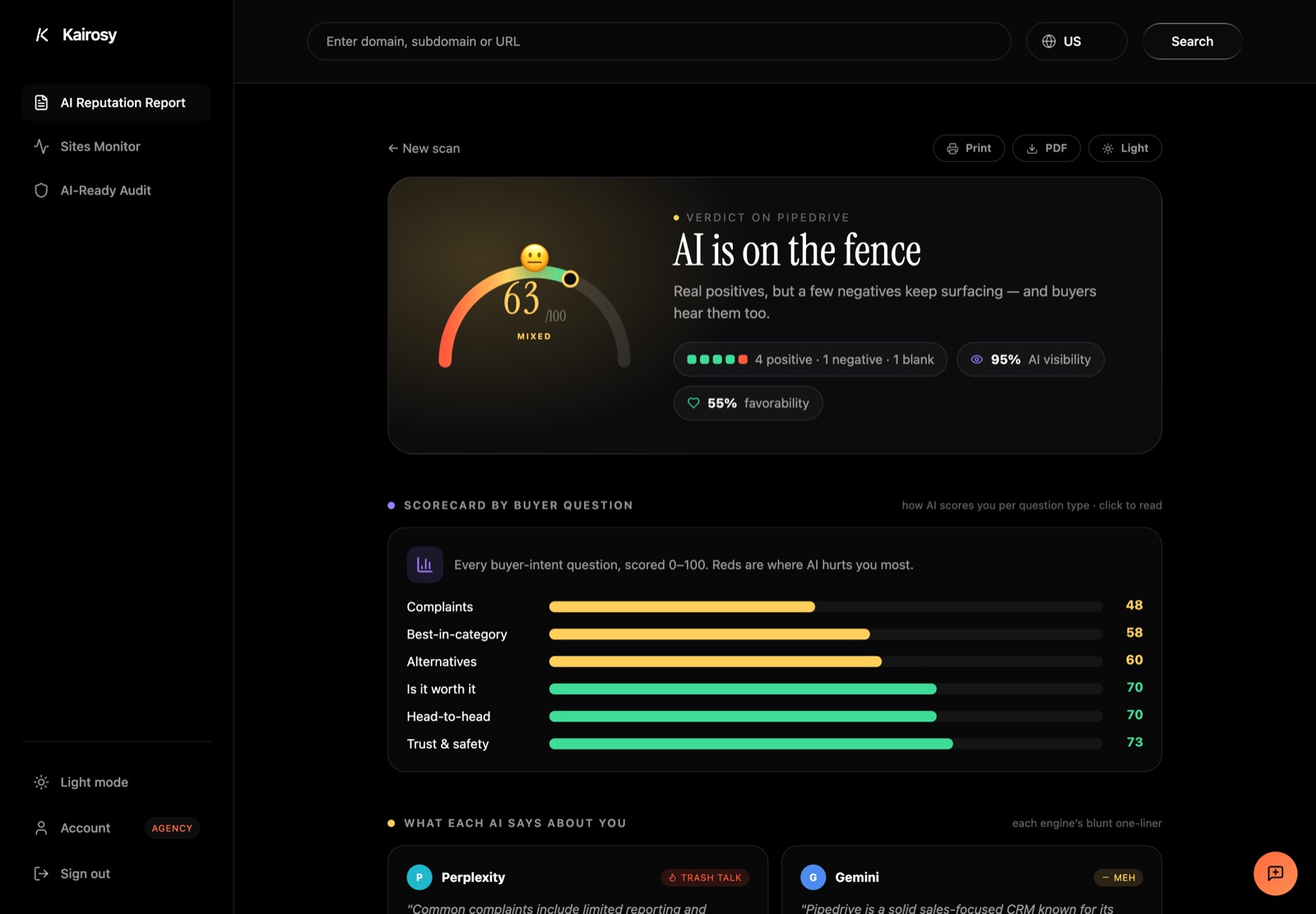 Kairosy AI reputation report — score gauge, verdict and buyer-question scorecard
