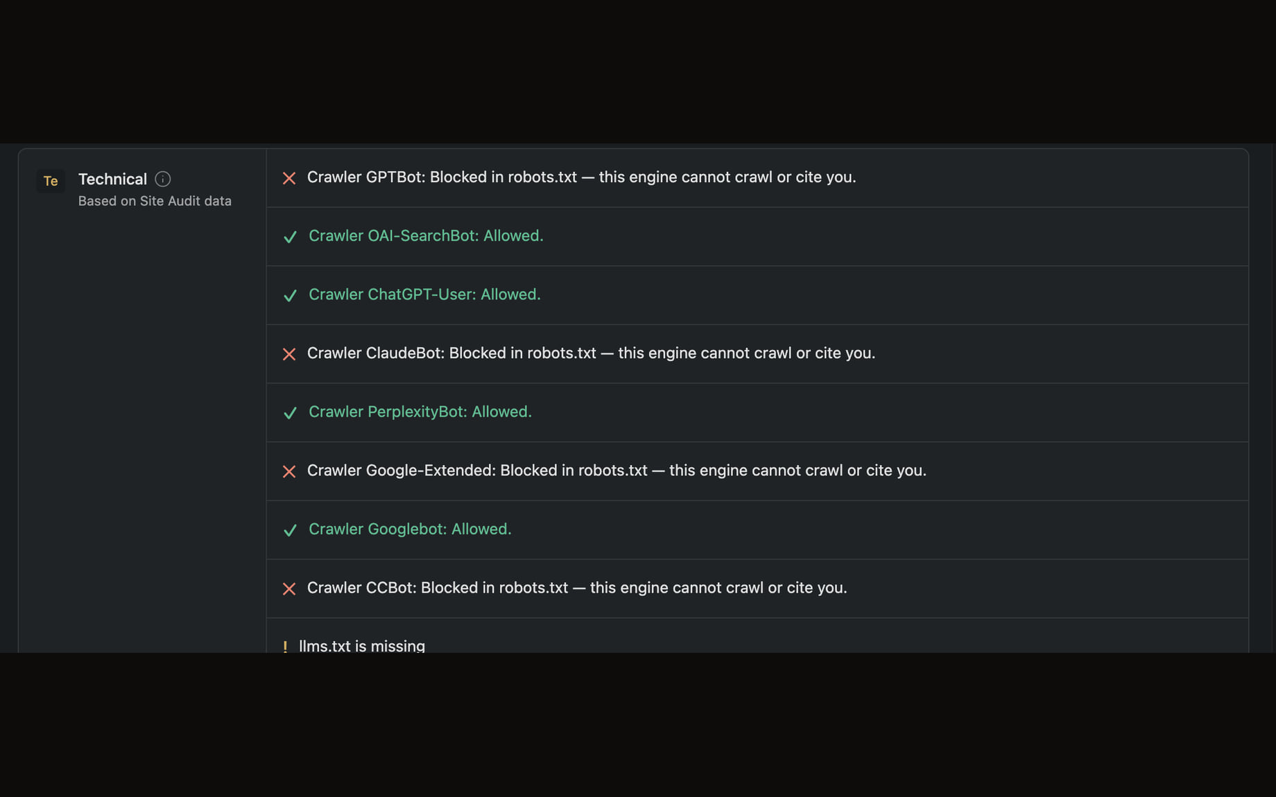 Which AI crawlers your robots.txt lets through