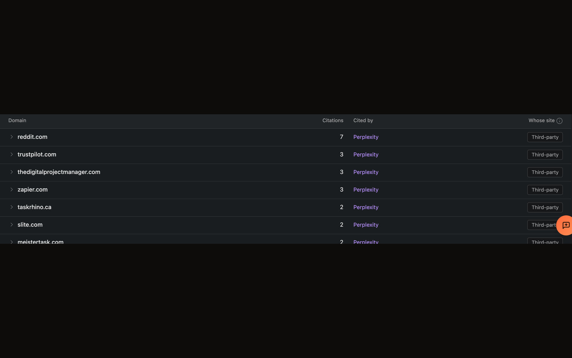 The domains the engines actually cited