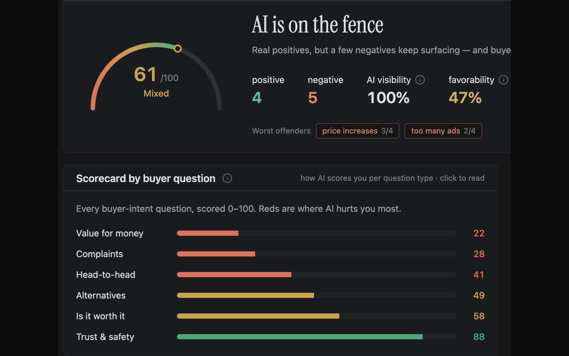 One score, and the verdict behind it