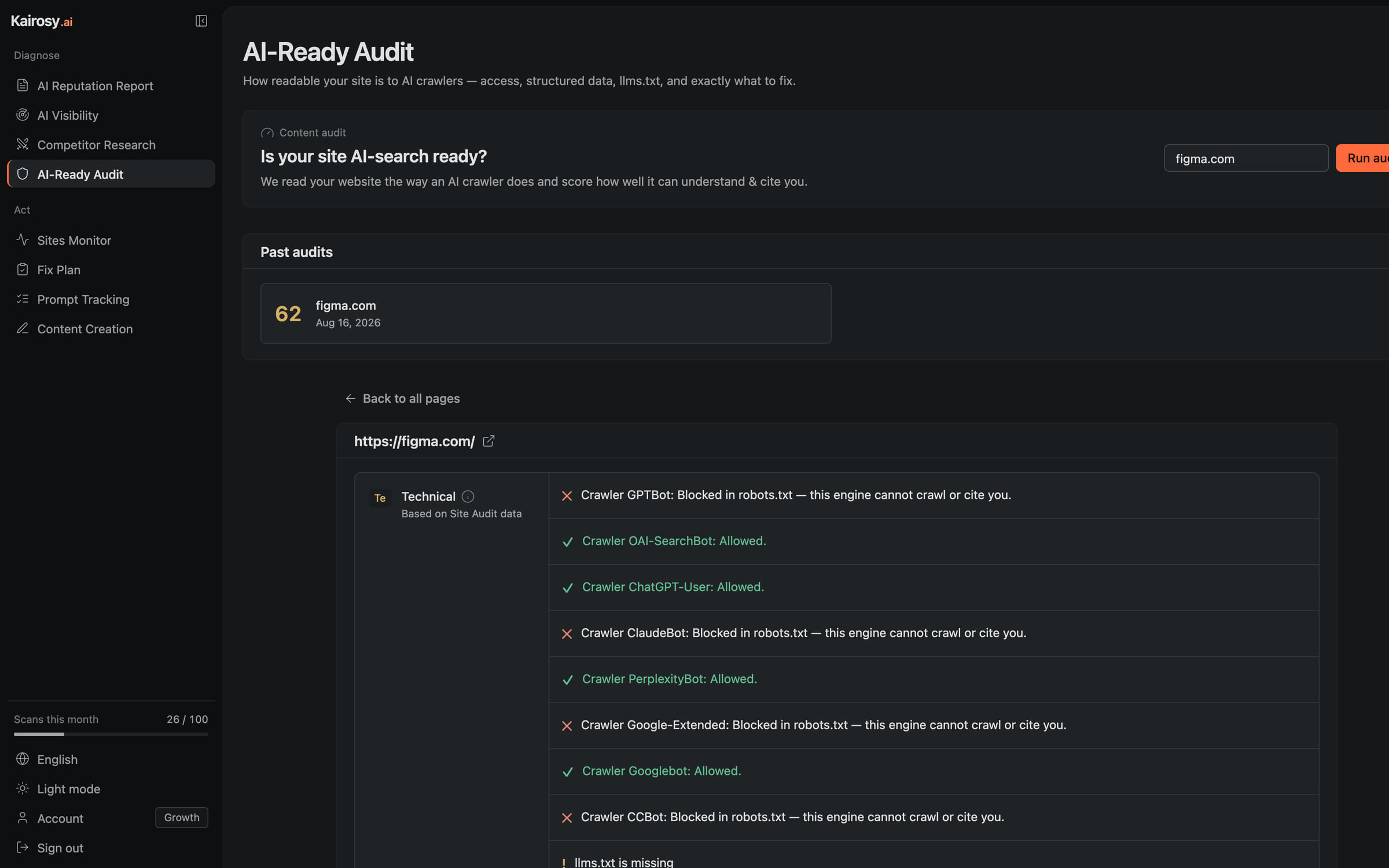 The Kairosy AI-readiness audit: a site checked for whether AI crawlers can read it, each check passed or failed with the fix spelled out